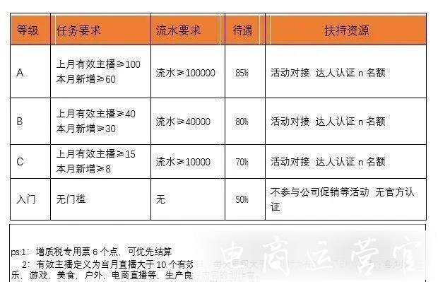 公會MCN機(jī)構(gòu)怎么入駐拼多多直播?多多公會入駐攻略